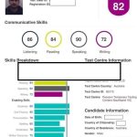 Buy PTE Certificate Without Exam | Update Scores | Buy Exam Papers